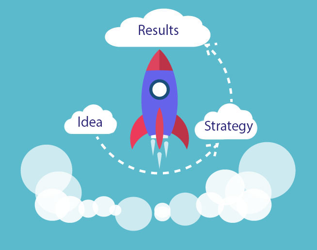 strategy
